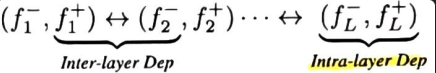 4213
